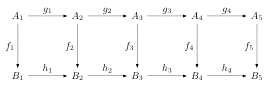 Diagram for the Five Lemma
